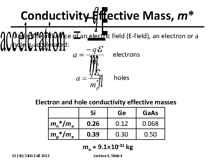 Conductivity Effective Mass, m* Under the influence of an electric field (E-field), an electron