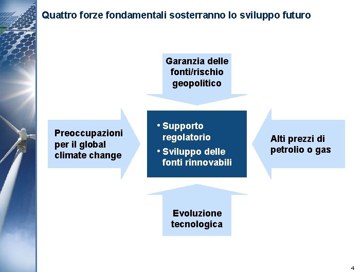 Quattro forze fondamentali sosterranno lo sviluppo futuro Garanzia delle fonti/rischio geopolitico Preoccupazioni per il