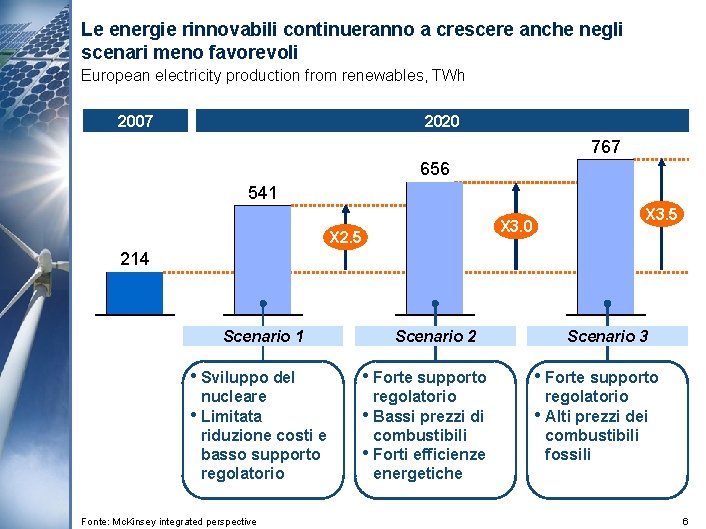 Le energie rinnovabili continueranno a crescere anche negli scenari meno favorevoli European electricity production