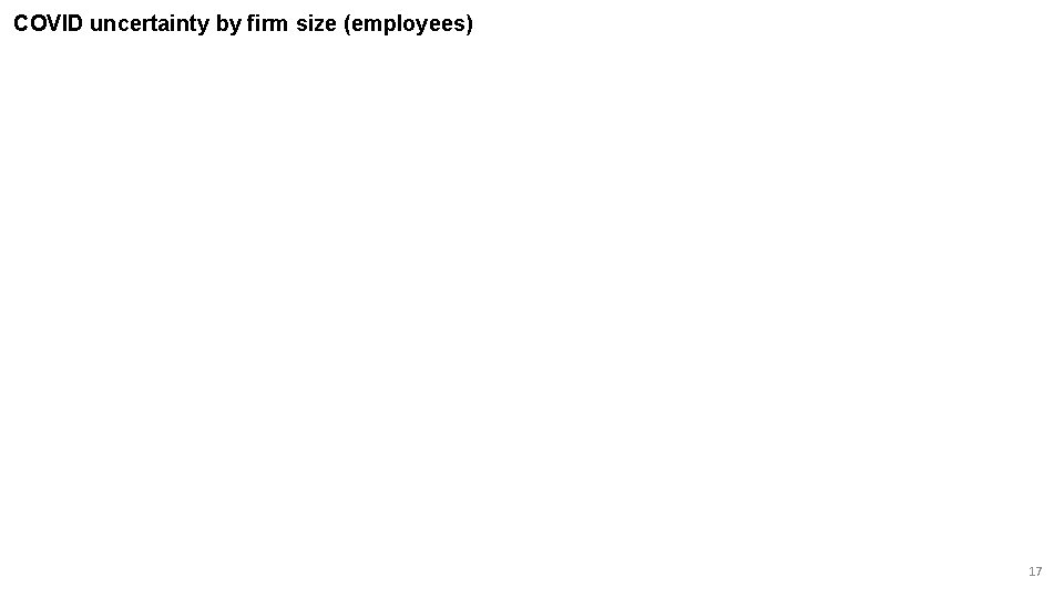 COVID uncertainty by firm size (employees) 17 