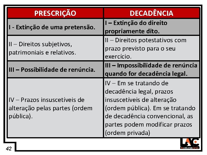 42 PRESCRIÇÃO I - Extinção de uma pretensão. II – Direitos subjetivos, patrimoniais e