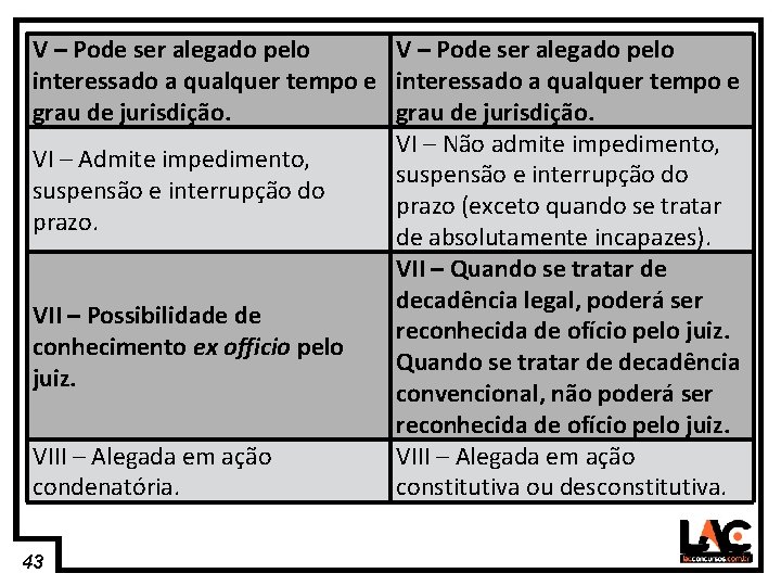 43 V – Pode ser alegado pelo interessado a qualquer tempo e grau de