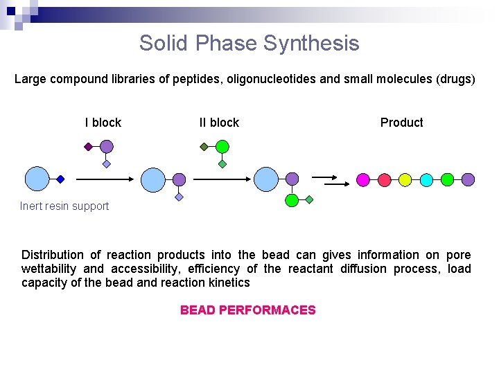 Solid Phase Synthesis Large compound libraries of peptides, oligonucleotides and small molecules (drugs) I