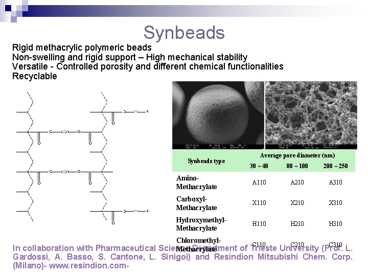 Synbeads Rigid methacrylic polymeric beads Non-swelling and rigid support – High mechanical stability Versatile
