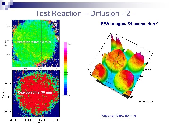 Test Reaction – Diffusion - 2 FPA Images, 64 scans, 4 cm-1 Reaction time: