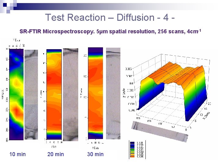 Test Reaction – Diffusion - 4 SR-FTIR Microspectroscopy. 5μm spatial resolution, 256 scans, 4