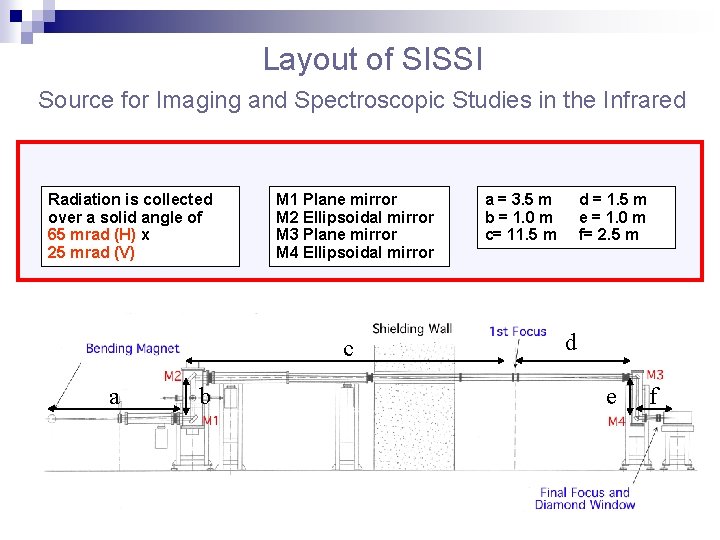 Layout of SISSI Source for Imaging and Spectroscopic Studies in the Infrared Radiation is