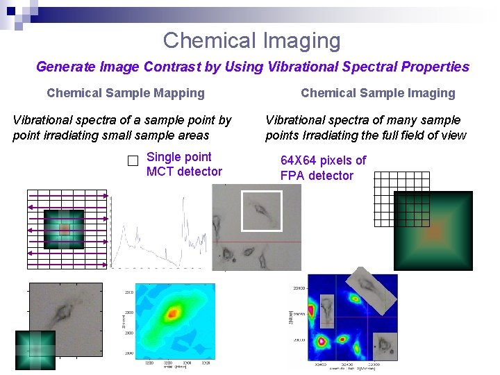 Chemical Imaging Generate Image Contrast by Using Vibrational Spectral Properties Chemical Sample Mapping Vibrational