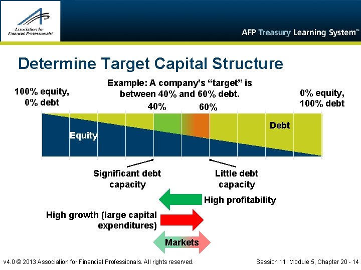 Determine Target Capital Structure Example: A company’s “target” is between 40% and 60% debt.