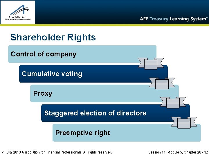 Shareholder Rights Control of company Cumulative voting Proxy Staggered election of directors Preemptive right