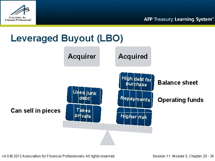 Leveraged Buyout (LBO) Acquirer Acquired High debt for purchase Uses junk debt Can sell