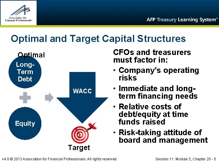 Optimal and Target Capital Structures Optimal Long. Term Debt WACC Equity Target CFOs and