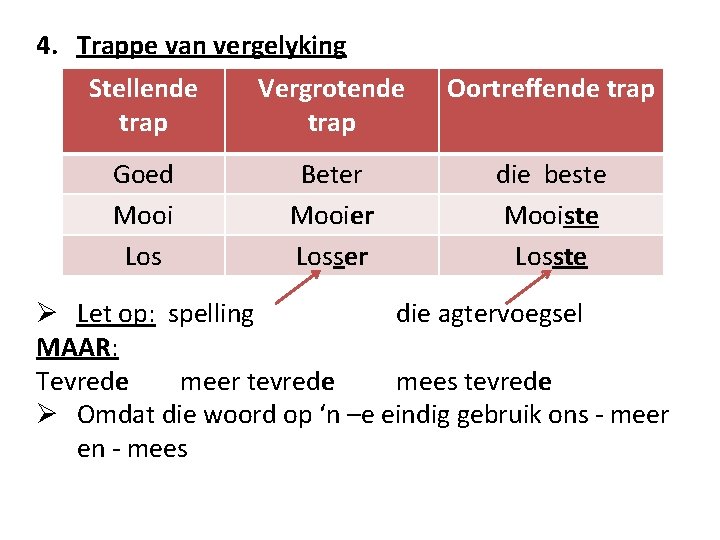 4. Trappe van vergelyking Stellende trap Vergrotende trap Oortreffende trap Goed Mooi Los Beter