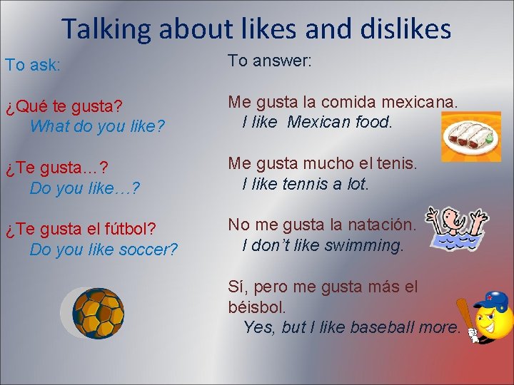 Talking about likes and dislikes To ask: To answer: ¿Qué te gusta? What do