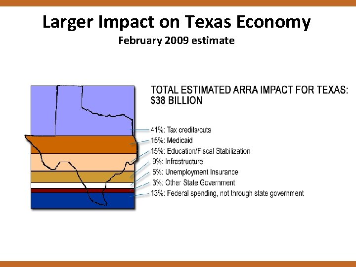 Larger Impact on Texas Economy February 2009 estimate 