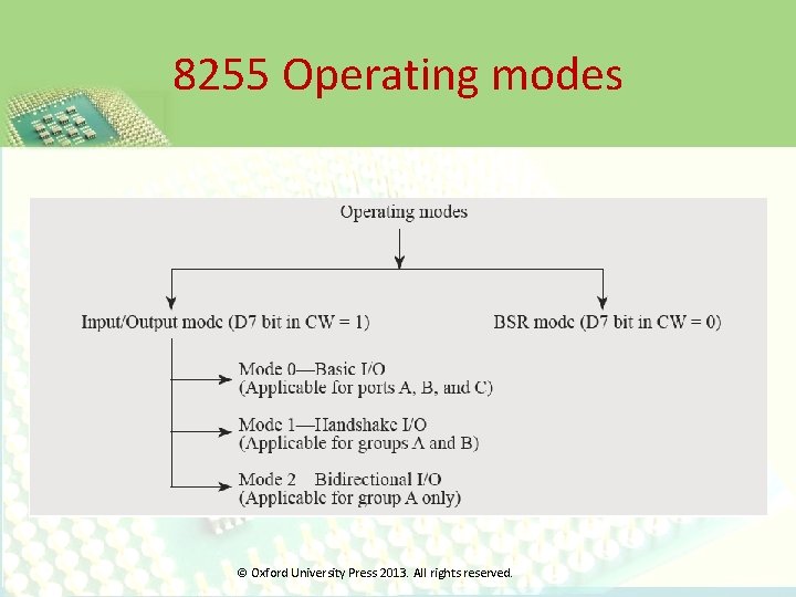 8255 Operating modes © Oxford University Press 2013. All rights reserved. 