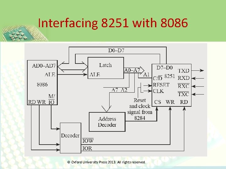 Interfacing 8251 with 8086 © Oxford University Press 2013. All rights reserved. 