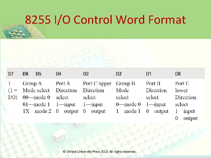 8255 I/O Control Word Format © Oxford University Press 2013. All rights reserved. 