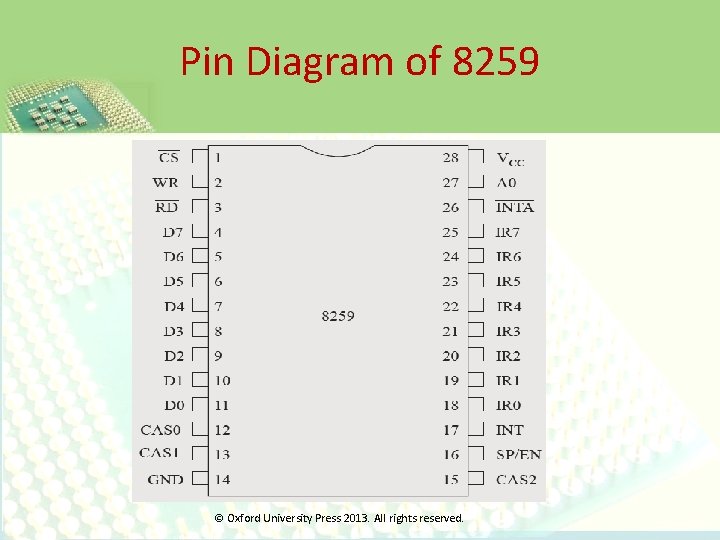 Pin Diagram of 8259 © Oxford University Press 2013. All rights reserved. 