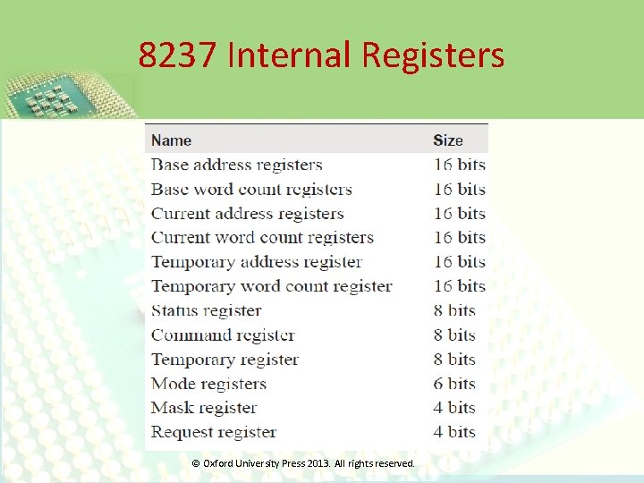 8237 Internal Registers © Oxford University Press 2013. All rights reserved. 