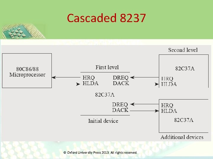 Cascaded 8237 © Oxford University Press 2013. All rights reserved. 