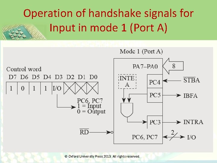 Operation of handshake signals for Input in mode 1 (Port A) © Oxford University