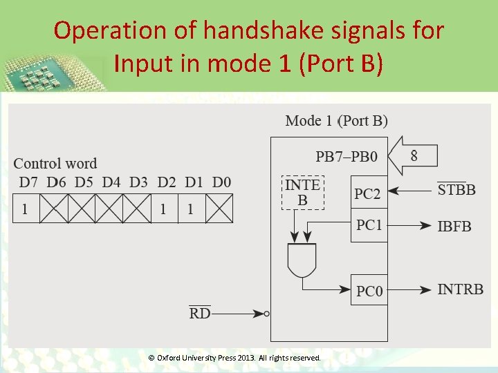 Operation of handshake signals for Input in mode 1 (Port B) © Oxford University