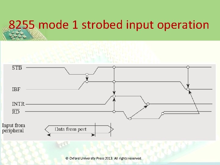 8255 mode 1 strobed input operation © Oxford University Press 2013. All rights reserved.