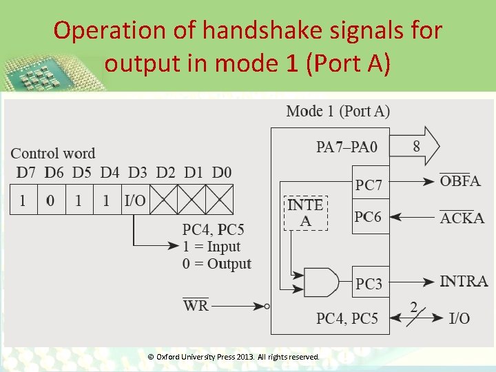 Operation of handshake signals for output in mode 1 (Port A) © Oxford University
