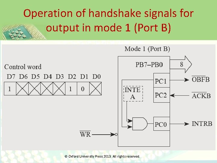 Operation of handshake signals for output in mode 1 (Port B) © Oxford University