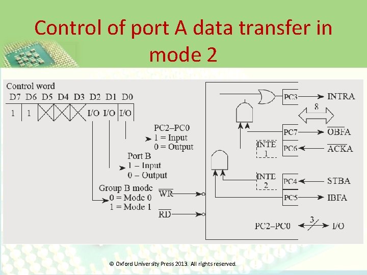 Control of port A data transfer in mode 2 © Oxford University Press 2013.