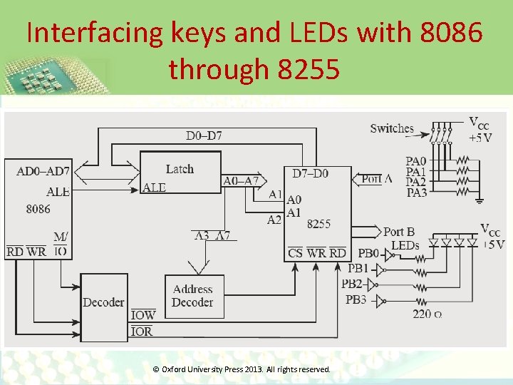 Interfacing keys and LEDs with 8086 through 8255 © Oxford University Press 2013. All