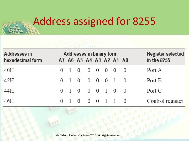 Address assigned for 8255 © Oxford University Press 2013. All rights reserved. 