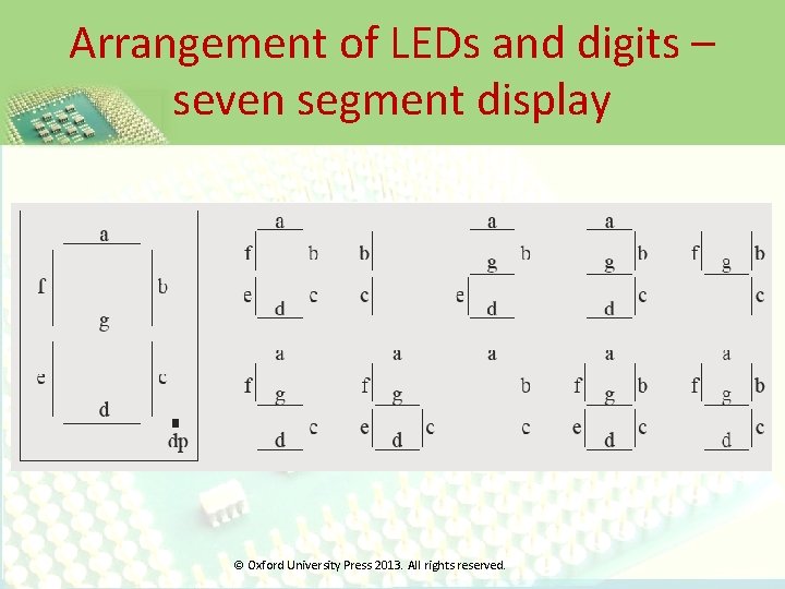 Arrangement of LEDs and digits – seven segment display © Oxford University Press 2013.