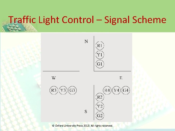 Traffic Light Control – Signal Scheme © Oxford University Press 2013. All rights reserved.