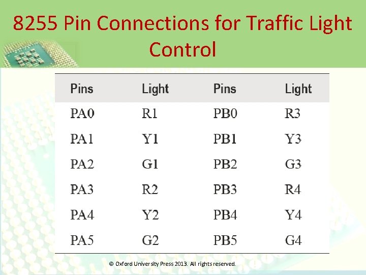 8255 Pin Connections for Traffic Light Control © Oxford University Press 2013. All rights