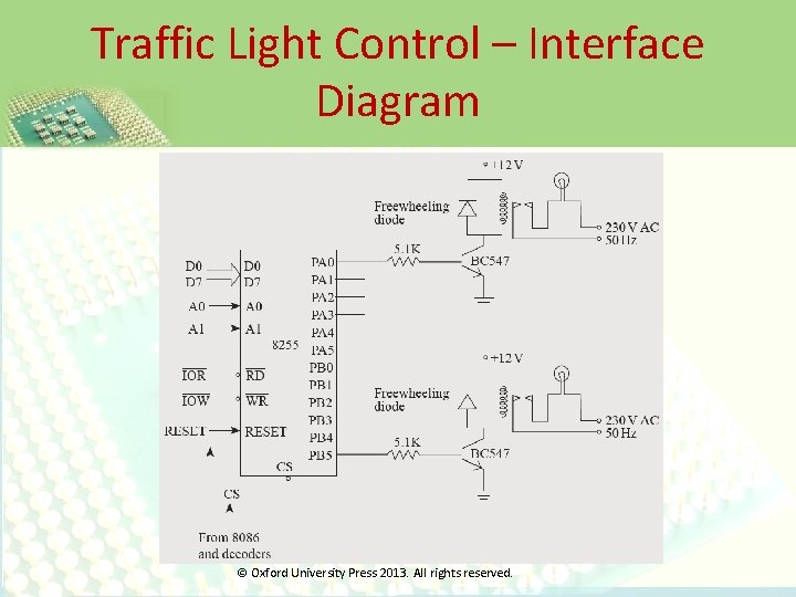 Traffic Light Control – Interface Diagram © Oxford University Press 2013. All rights reserved.