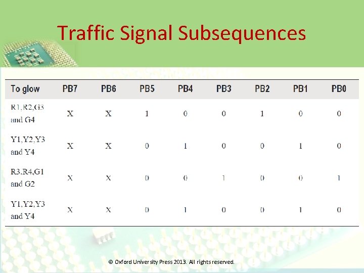 Traffic Signal Subsequences © Oxford University Press 2013. All rights reserved. 