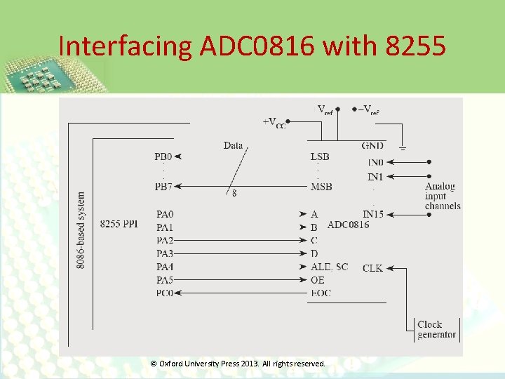 Interfacing ADC 0816 with 8255 © Oxford University Press 2013. All rights reserved. 