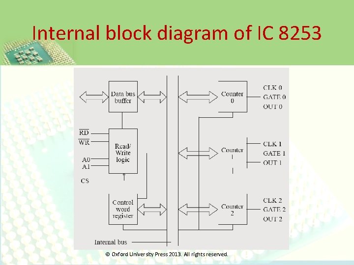 Internal block diagram of IC 8253 © Oxford University Press 2013. All rights reserved.