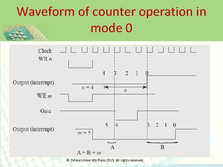 Waveform of counter operation in mode 0 © Oxford University Press 2013. All rights