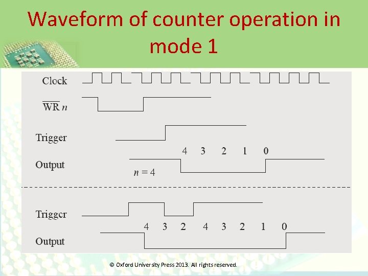 Waveform of counter operation in mode 1 © Oxford University Press 2013. All rights