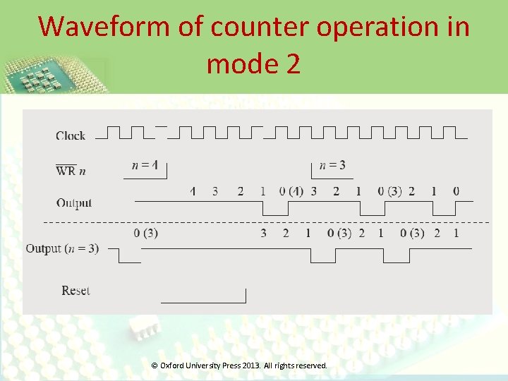 Waveform of counter operation in mode 2 © Oxford University Press 2013. All rights