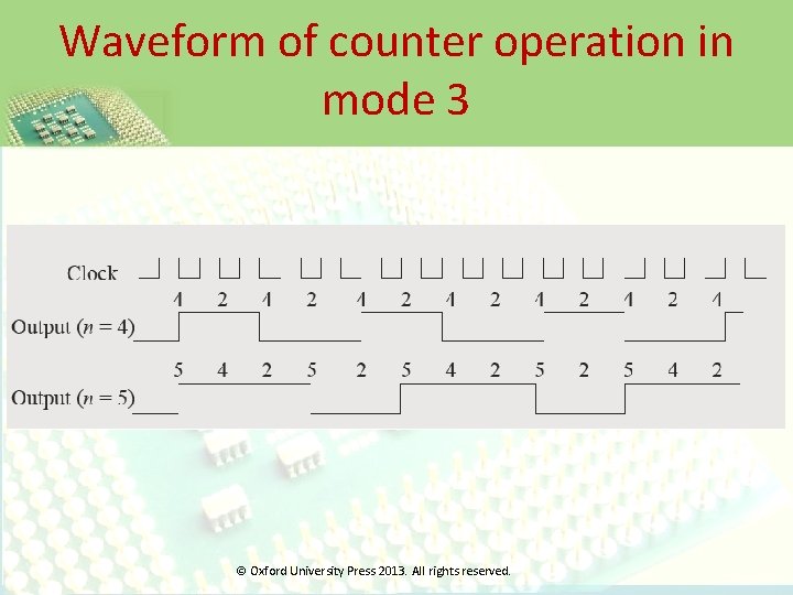 Waveform of counter operation in mode 3 © Oxford University Press 2013. All rights