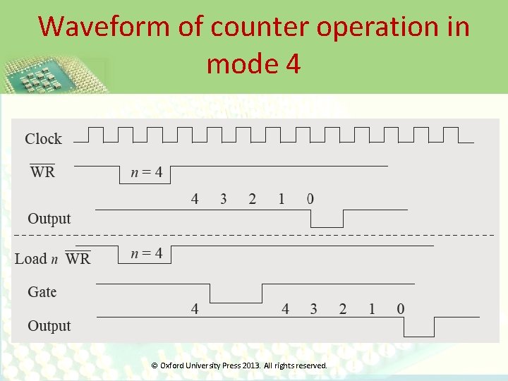 Waveform of counter operation in mode 4 © Oxford University Press 2013. All rights