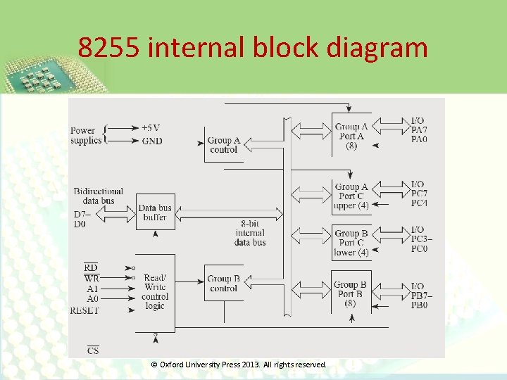 8255 internal block diagram © Oxford University Press 2013. All rights reserved. 