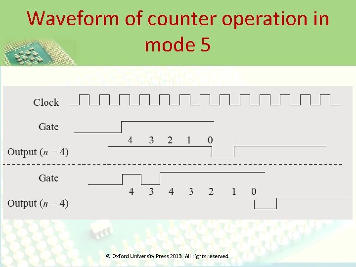 Waveform of counter operation in mode 5 © Oxford University Press 2013. All rights