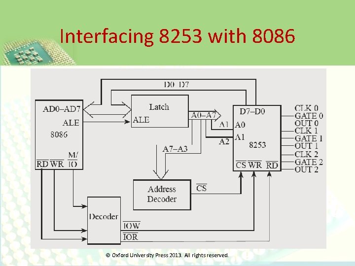 Interfacing 8253 with 8086 © Oxford University Press 2013. All rights reserved. 