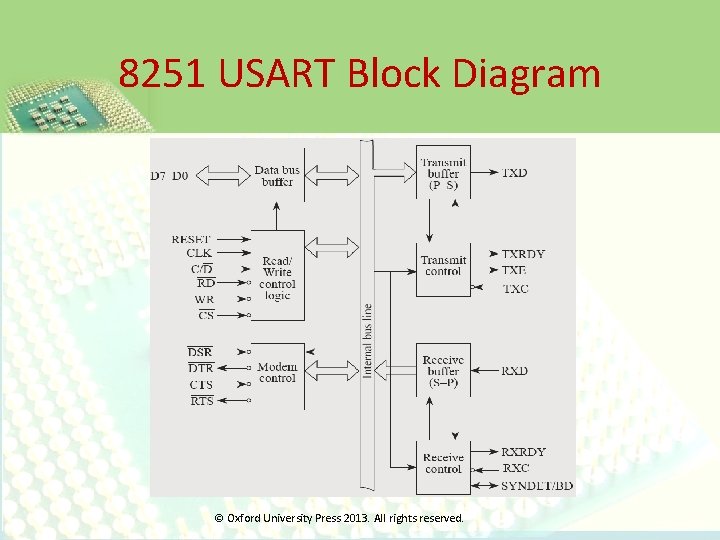 8251 USART Block Diagram © Oxford University Press 2013. All rights reserved. 