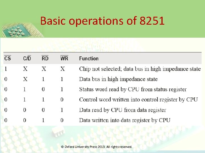 Basic operations of 8251 © Oxford University Press 2013. All rights reserved. 